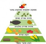 עבודת סמינריון טקסי מעבר בחברה המודרנית, טקס חניכה, בר מצווה, חברות חקלאיות ולקטים ציידים